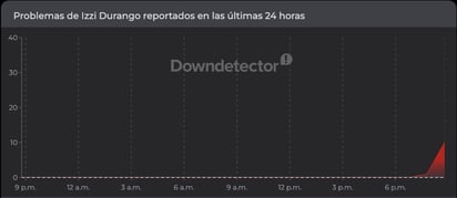 downdetector.mx