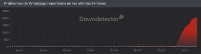 Downdetector