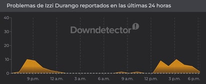 Downdetector