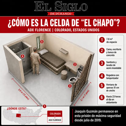 IA recreación