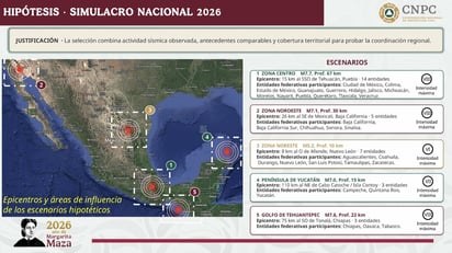 CNPC