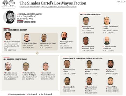 Cortesía: Department of the Treasury’s Office of Foreign Assets Control (OFAC).
