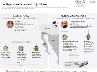 Cortesía: Department of the Treasury’s Office of Foreign Assets Control (OFAC).