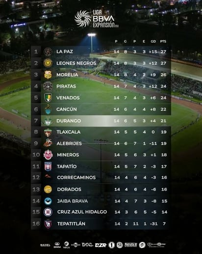 Liga BBVA Expansión