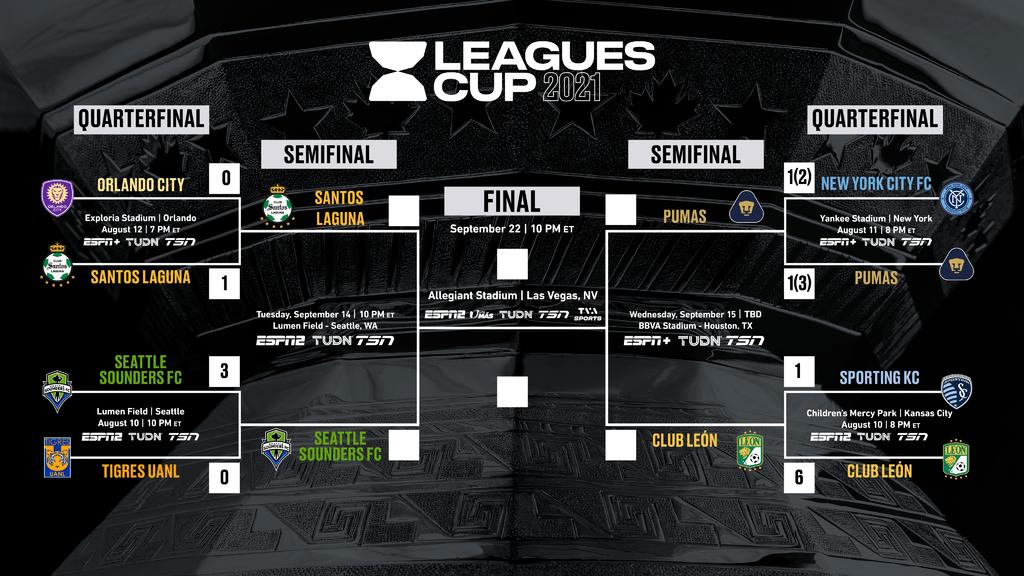Leagues Cup confirma fechas y horarios de semifinales donde Santos
