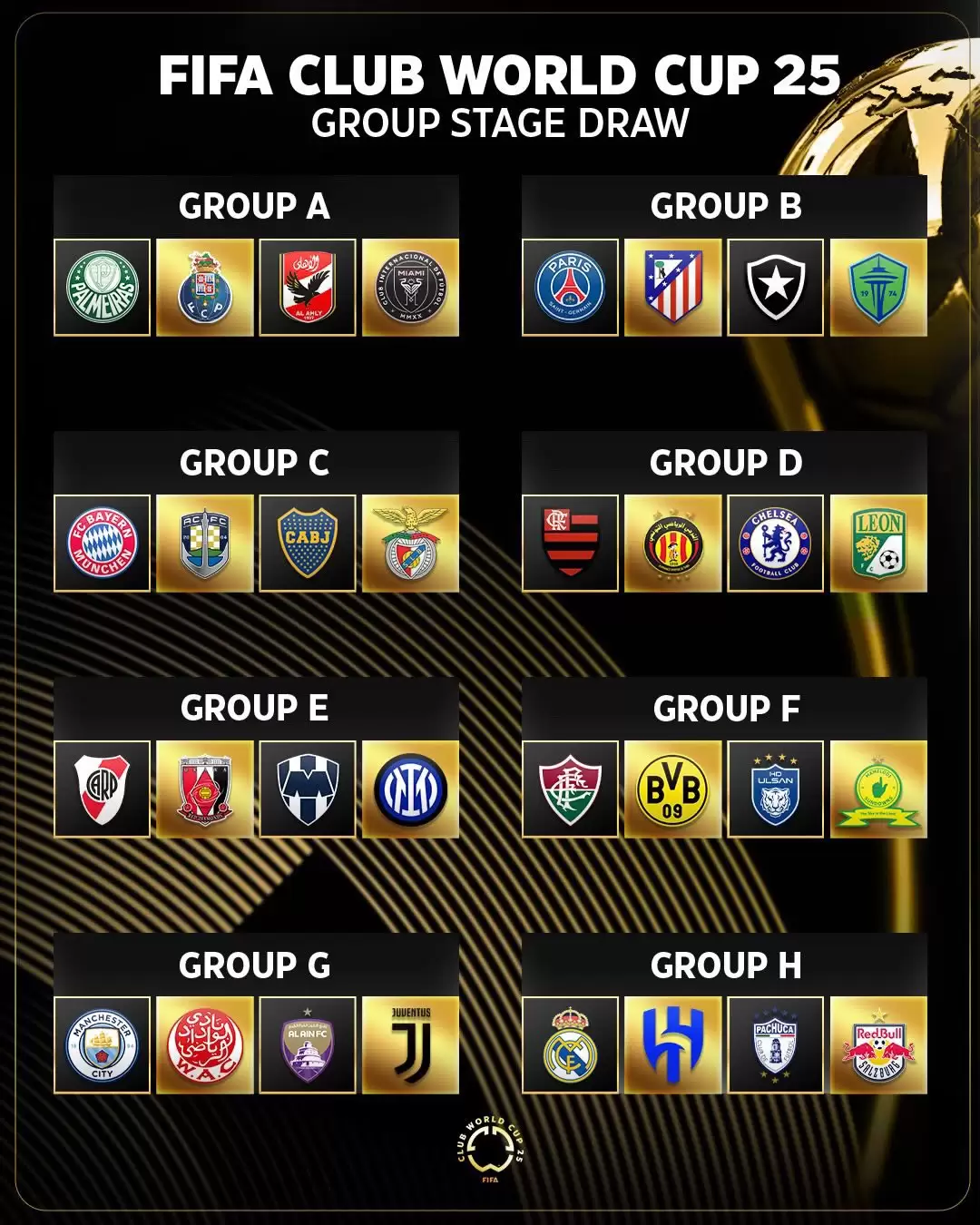 A expensas de lo que pase con el tema de Grupo Pachuca que tiene, por ahora, al León fuera del torneo, así quedaron los grupos del Mundial de Clubes 2025.