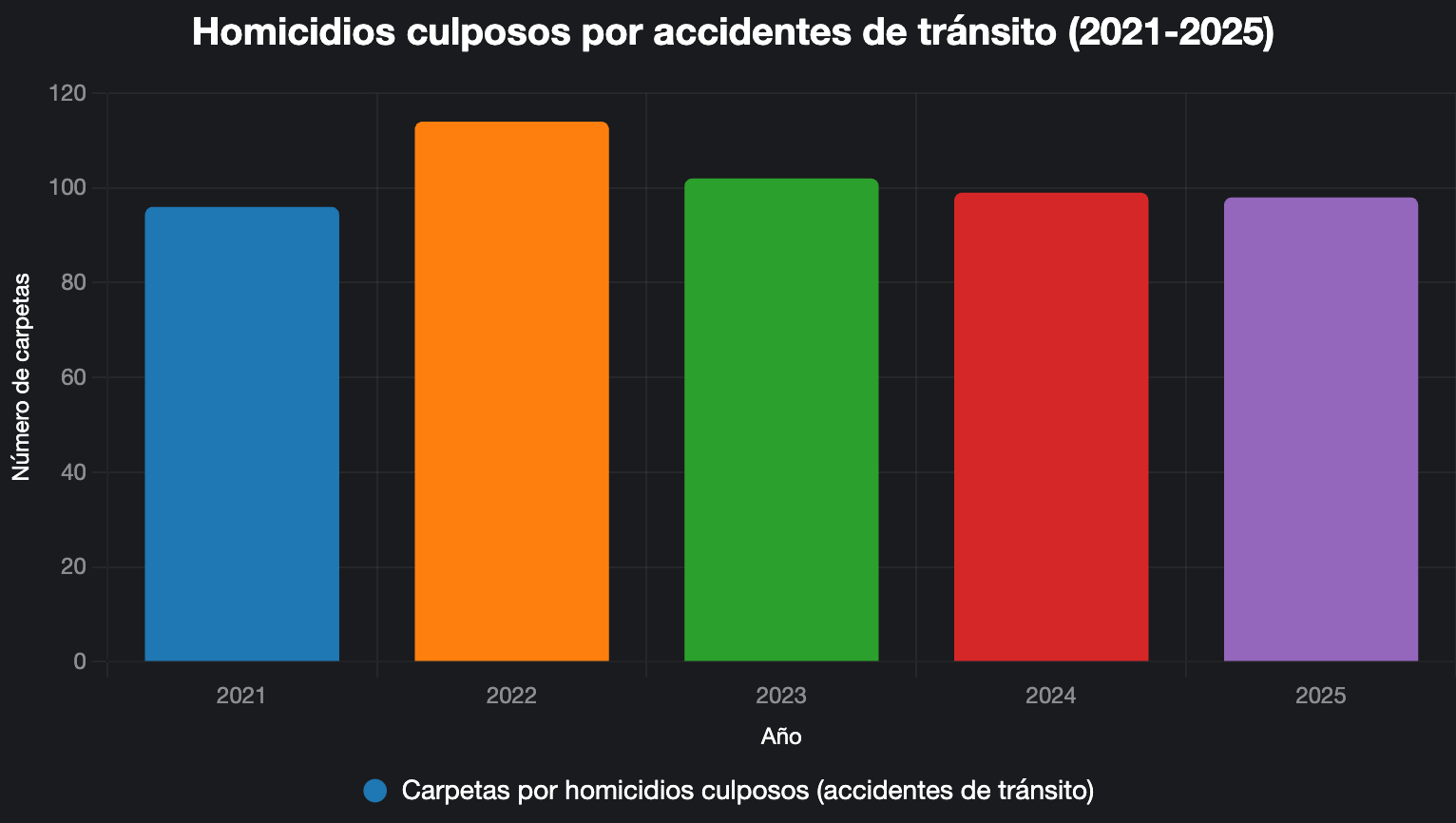 Cifras al primer semestre