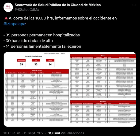Sube a 14 el número de muertos por la explosión en Iztapalapa; 39 ...