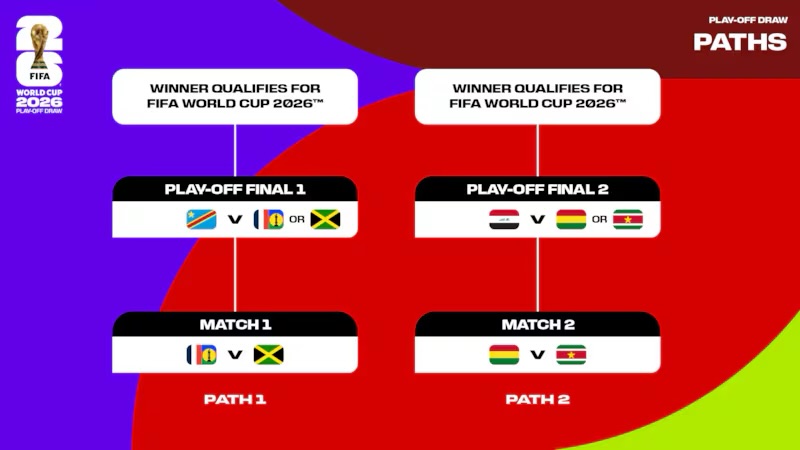 Estas selecciones buscarán asegurar los últimos lugares disponibles para la Copa del Mundo. Foto: X / @Reuters